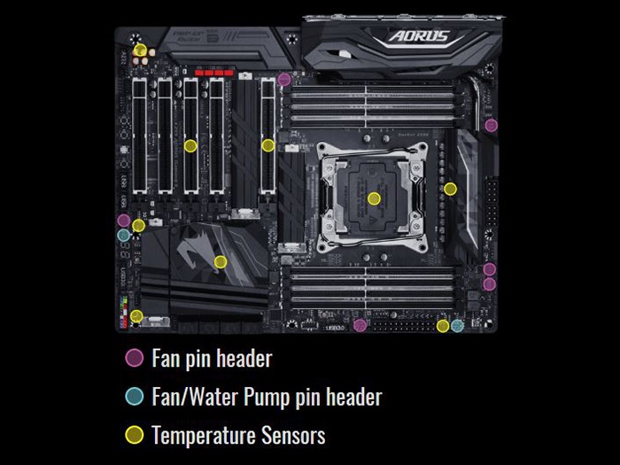 GIGABYTE X299 AORUS Gaming 9 6. Caratteristiche peculiari 4