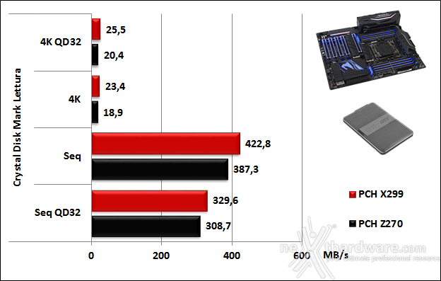 GIGABYTE X299 AORUS Gaming 9 14. Benchmark controller  5