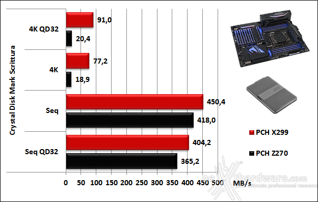 GIGABYTE X299 AORUS Gaming 9 14. Benchmark controller  6