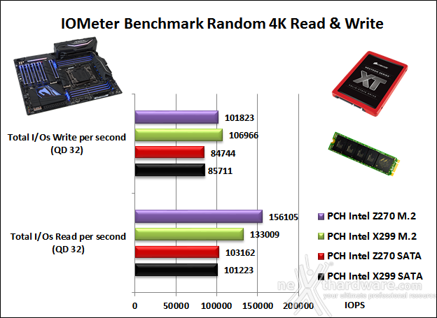 GIGABYTE X299 AORUS Gaming 9 14. Benchmark controller  3