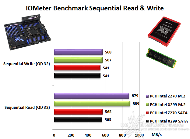 GIGABYTE X299 AORUS Gaming 9 14. Benchmark controller  2