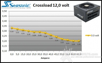 Seasonic FOCUS Plus 850W Platinum & 750W Gold 10. Crossloading FOCUS Plus 750W Gold 8