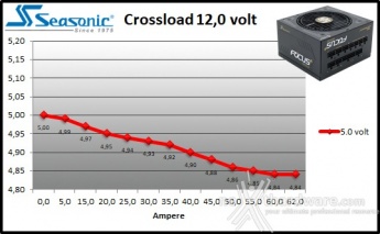 Seasonic FOCUS Plus 850W Platinum & 750W Gold 10. Crossloading FOCUS Plus 750W Gold 9