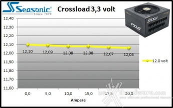 Seasonic FOCUS Plus 850W Platinum & 750W Gold 10. Crossloading FOCUS Plus 750W Gold 3