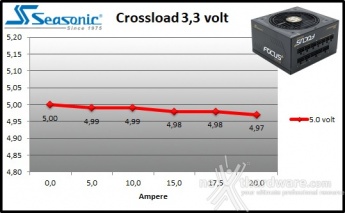 Seasonic FOCUS Plus 850W Platinum & 750W Gold 10. Crossloading FOCUS Plus 750W Gold 2