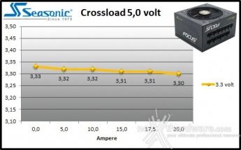 Seasonic FOCUS Plus 850W Platinum & 750W Gold 10. Crossloading FOCUS Plus 750W Gold 5