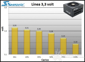 Seasonic FOCUS Plus 850W Platinum & 750W Gold 11. Regolazione tensione 2