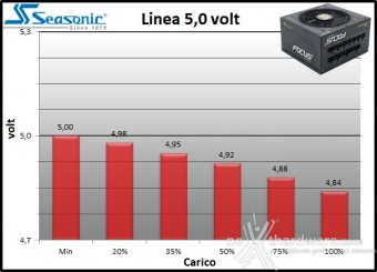 Seasonic FOCUS Plus 850W Platinum & 750W Gold 11. Regolazione tensione 4