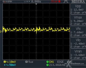 Seasonic FOCUS Plus 850W Platinum & 750W Gold 15. PWM Frequency Ripple 2