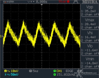 Seasonic FOCUS Plus 850W Platinum & 750W Gold 14. Low Frequency Ripple 6