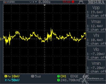 Seasonic FOCUS Plus 850W Platinum & 750W Gold 15. PWM Frequency Ripple 6