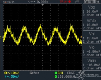 Seasonic FOCUS Plus 850W Platinum & 750W Gold 14. Low Frequency Ripple 4