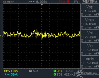 Seasonic FOCUS Plus 850W Platinum & 750W Gold 15. PWM Frequency Ripple 4