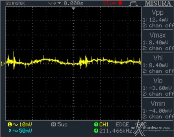 Seasonic FOCUS Plus 850W Platinum & 750W Gold 15. PWM Frequency Ripple 18