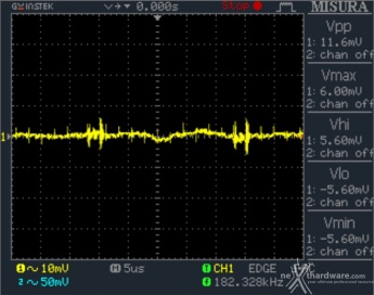 Seasonic FOCUS Plus 850W Platinum & 750W Gold 15. PWM Frequency Ripple 16