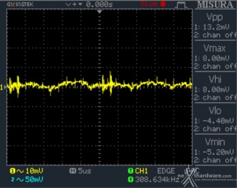 Seasonic FOCUS Plus 850W Platinum & 750W Gold 15. PWM Frequency Ripple 12