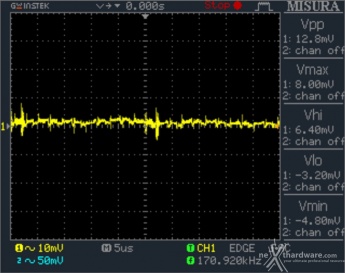 Seasonic FOCUS Plus 850W Platinum & 750W Gold 15. PWM Frequency Ripple 10