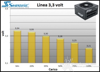 Seasonic FOCUS Plus 850W Platinum & 750W Gold 11. Regolazione tensione 1