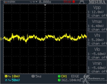 Seasonic FOCUS Plus 850W Platinum & 750W Gold 14. Low Frequency Ripple 1