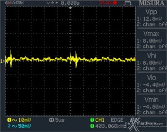 Seasonic FOCUS Plus 850W Platinum & 750W Gold 15. PWM Frequency Ripple 1