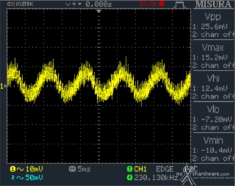 Seasonic FOCUS Plus 850W Platinum & 750W Gold 14. Low Frequency Ripple 5