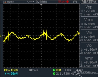 Seasonic FOCUS Plus 850W Platinum & 750W Gold 15. PWM Frequency Ripple 5