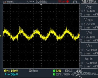 Seasonic FOCUS Plus 850W Platinum & 750W Gold 14. Low Frequency Ripple 3