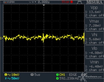 Seasonic FOCUS Plus 850W Platinum & 750W Gold 15. PWM Frequency Ripple 13