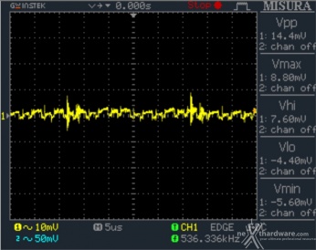 Seasonic FOCUS Plus 850W Platinum & 750W Gold 15. PWM Frequency Ripple 15