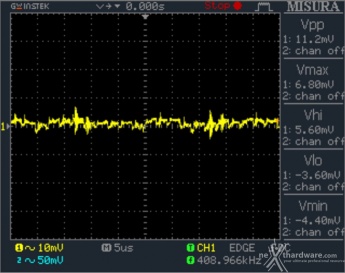 Seasonic FOCUS Plus 850W Platinum & 750W Gold 15. PWM Frequency Ripple 7