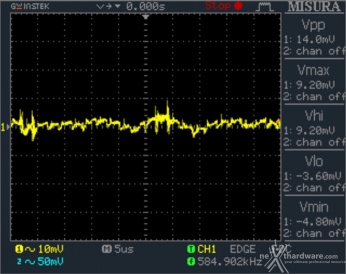 Seasonic FOCUS Plus 850W Platinum & 750W Gold 15. PWM Frequency Ripple 11