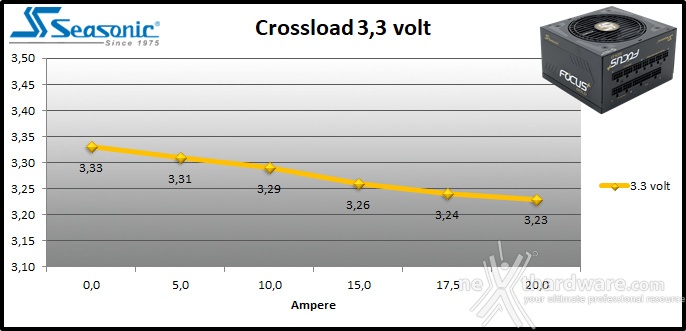 Seasonic FOCUS Plus 850W Platinum & 750W Gold 10. Crossloading FOCUS Plus 750W Gold 1