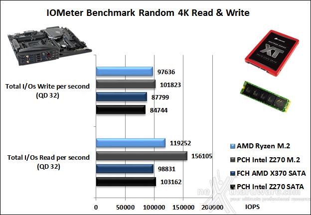 ASUS ROG CROSSHAIR VI EXTREME 13. Benchmark controller  3