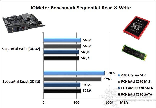 ASUS ROG CROSSHAIR VI EXTREME 13. Benchmark controller  2