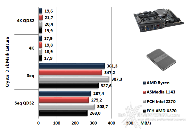 ASUS ROG CROSSHAIR VI EXTREME 13. Benchmark controller  5