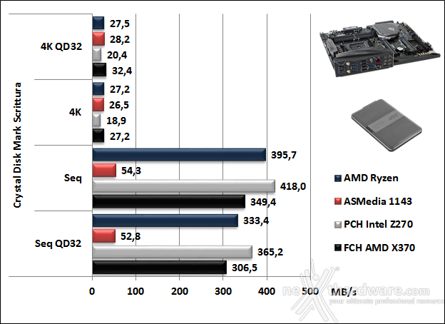 ASUS ROG CROSSHAIR VI EXTREME 13. Benchmark controller  6