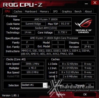 ASUS ROG CROSSHAIR VI EXTREME 8. Metodologia di prova 3