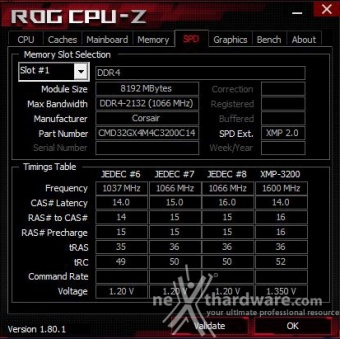 ASUS ROG CROSSHAIR VI EXTREME 8. Metodologia di prova 6