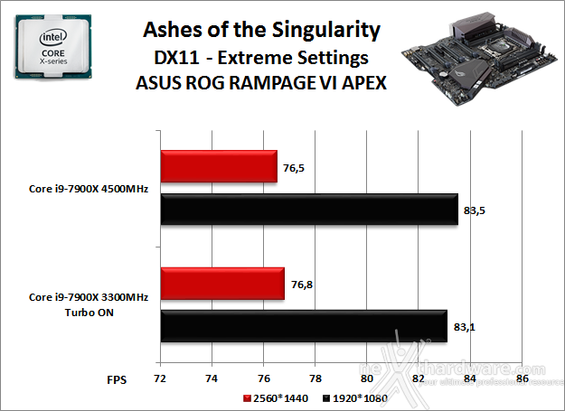 ASUS ROG RAMPAGE VI APEX 13. Videogiochi 14