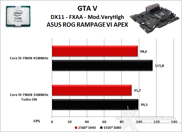 ASUS ROG RAMPAGE VI APEX 13. Videogiochi 12