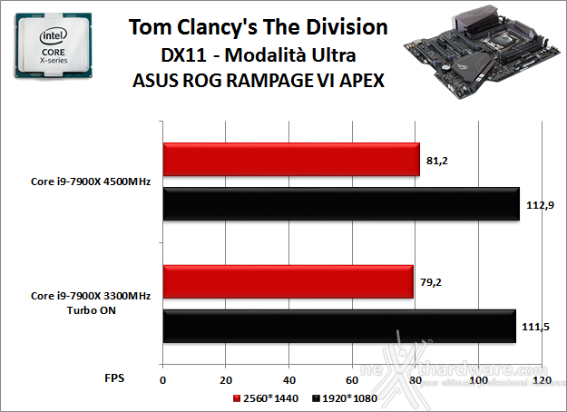 ASUS ROG RAMPAGE VI APEX 13. Videogiochi 2