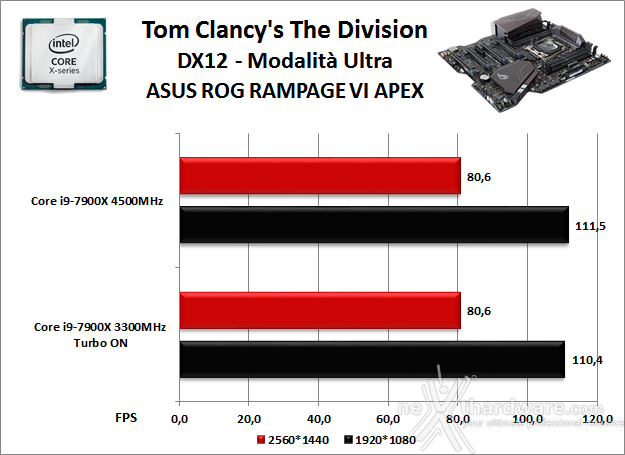 ASUS ROG RAMPAGE VI APEX 13. Videogiochi 3