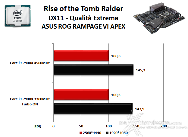 ASUS ROG RAMPAGE VI APEX 13. Videogiochi 5