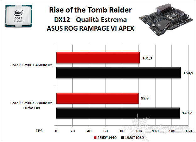 ASUS ROG RAMPAGE VI APEX 13. Videogiochi 6