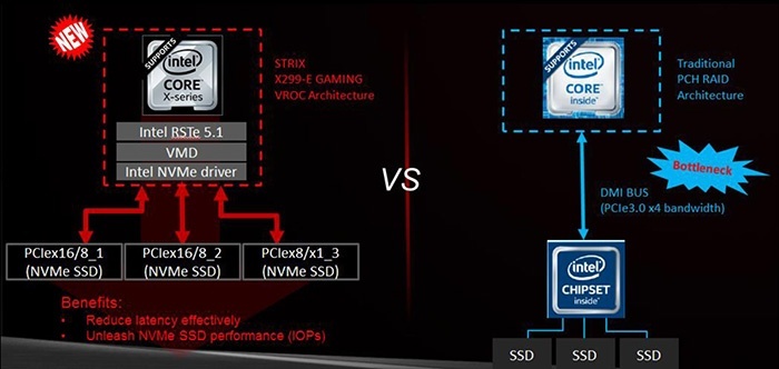 ASUS ROG RAMPAGE VI APEX 5. Connettività 7