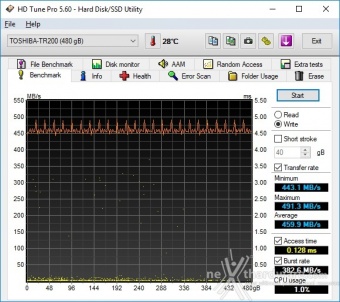 Toshiba TR200 480GB 7. Test Endurance Top Speed 2