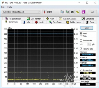 Toshiba TR200 480GB 7. Test Endurance Top Speed 1