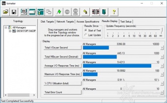 Toshiba TR200 480GB 9. IOMeter Sequential 3