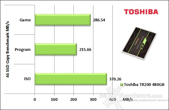 Toshiba TR200 480GB 12. AS SSD Benchmark 6