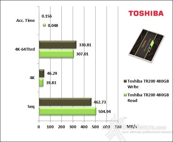 Toshiba TR200 480GB 12. AS SSD Benchmark 5